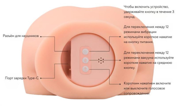 Мастурбатор-вагина с вибрацией и всасыванием Cutie Lush